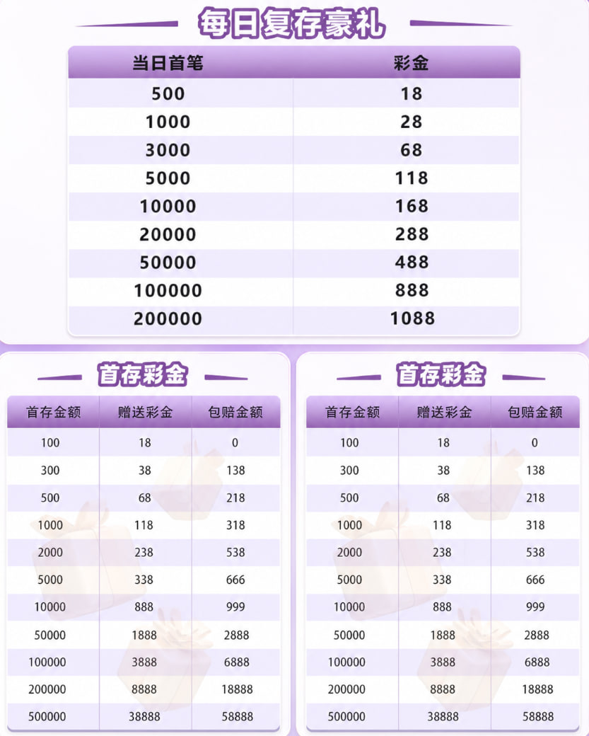 每日复存豪礼与首存彩金
