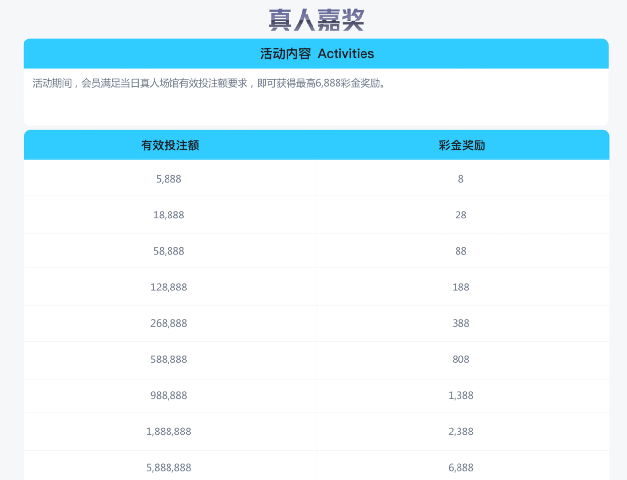 真人嘉奖